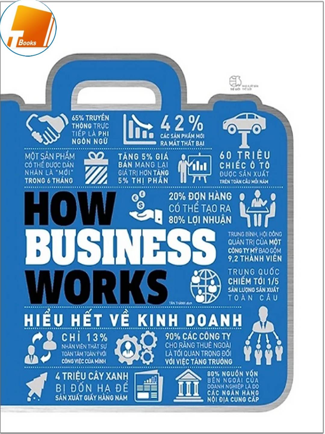 Ebook How Business Works – Hiểu Hết Về Kinh Doanh PDF